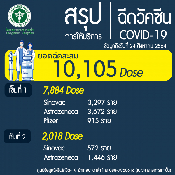 สรุปการให้บริการวัคซีน